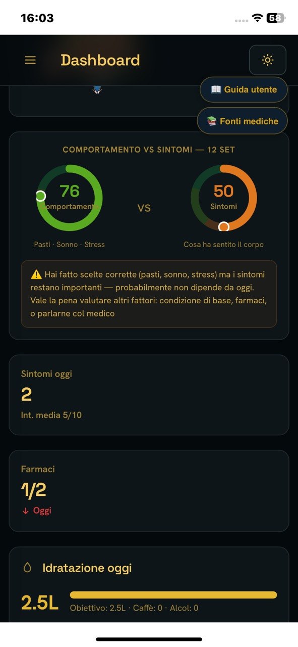 Dashboard GastroBalance con comportamento vs sintomi, farmaci e idratazione