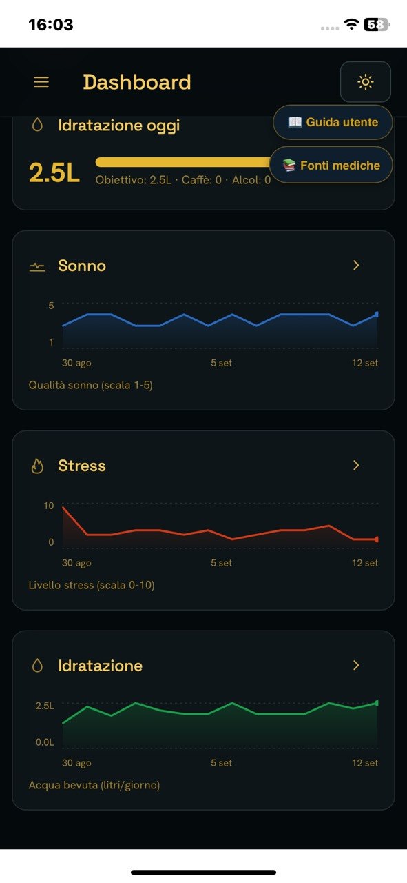 Dashboard GastroBalance con grafici di sonno, stress e idratazione
