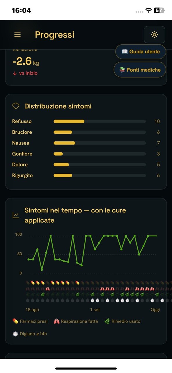 Distribuzione sintomi e sintomi nel tempo GastroBalance
