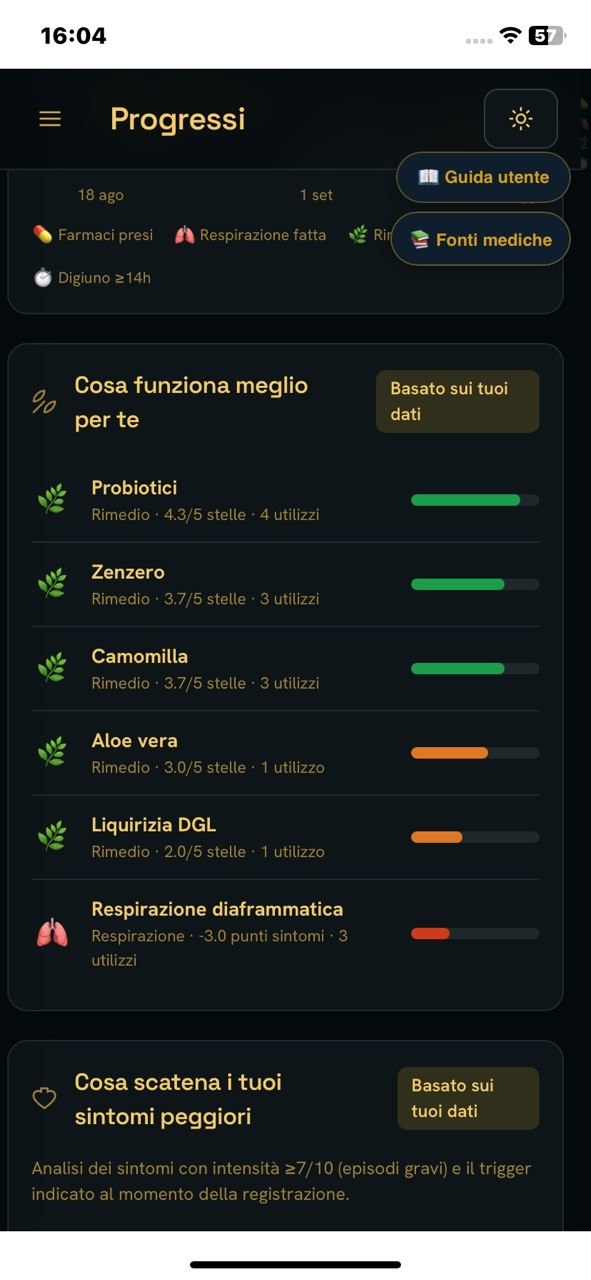 GastroBalance con cosa funziona meglio e trigger registrati