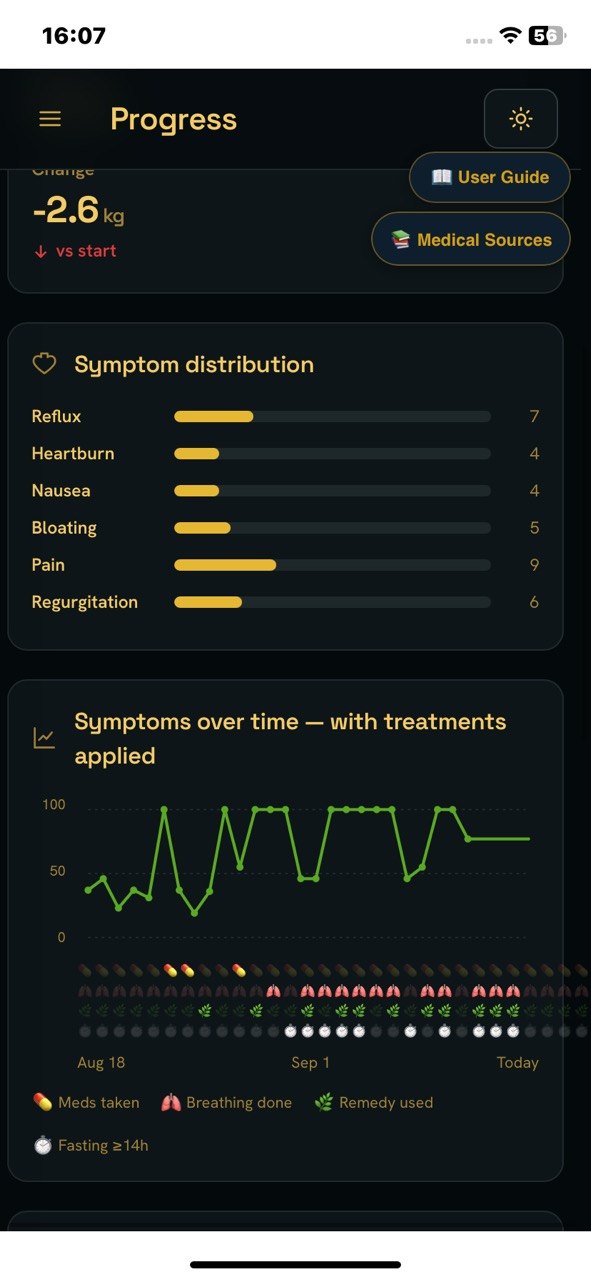 StomachEaser symptom distribution and symptoms over time with tracked activities