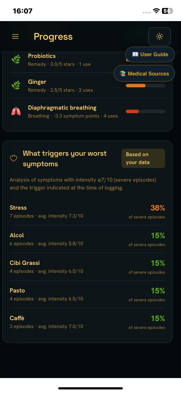 StomachEaser associations between severe symptom episodes and recorded triggers