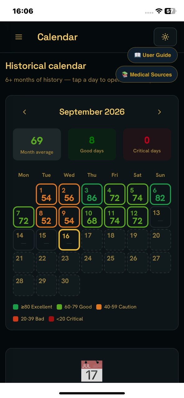 StomachEaser historical calendar with day scores and selectable dates